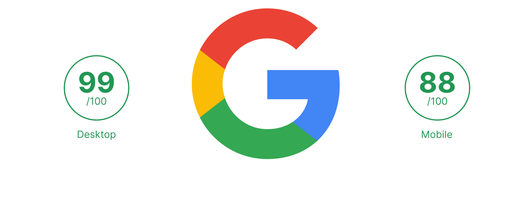 google ecommerce